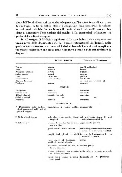 Rassegna della previdenza sociale assicurazioni e legislazione sociale, infortuni e igiene del lavoro