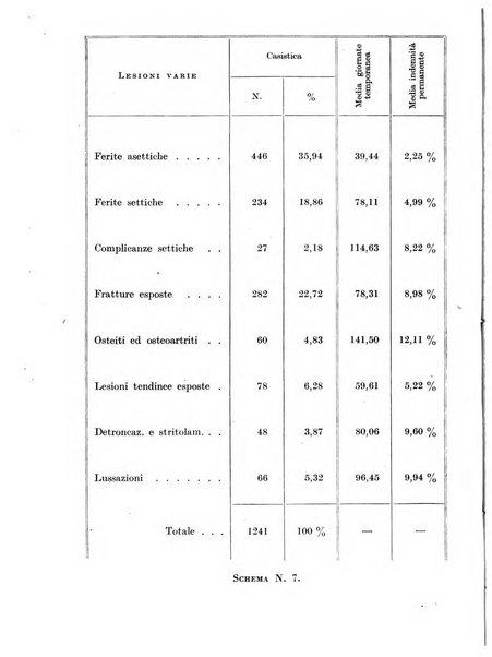 Rassegna della previdenza sociale assicurazioni e legislazione sociale, infortuni e igiene del lavoro