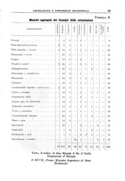 Rassegna della previdenza sociale assicurazioni e legislazione sociale, infortuni e igiene del lavoro