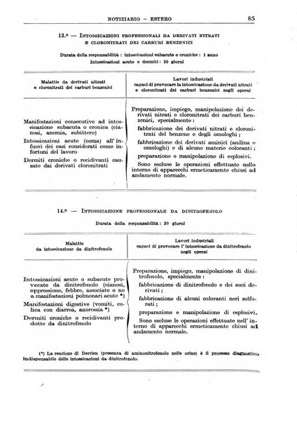 Rassegna della previdenza sociale assicurazioni e legislazione sociale, infortuni e igiene del lavoro