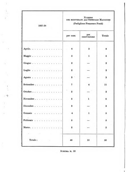 Rassegna della previdenza sociale assicurazioni e legislazione sociale, infortuni e igiene del lavoro