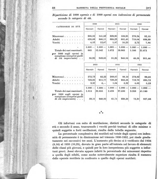 Rassegna della previdenza sociale assicurazioni e legislazione sociale, infortuni e igiene del lavoro