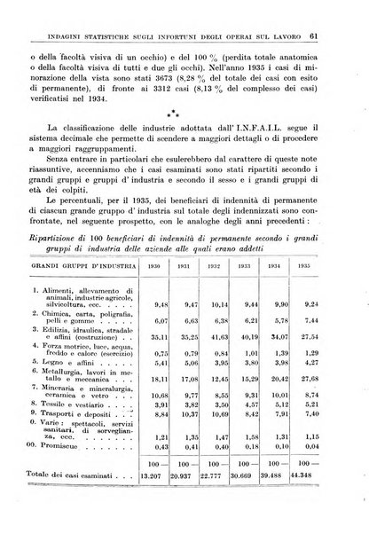 Rassegna della previdenza sociale assicurazioni e legislazione sociale, infortuni e igiene del lavoro