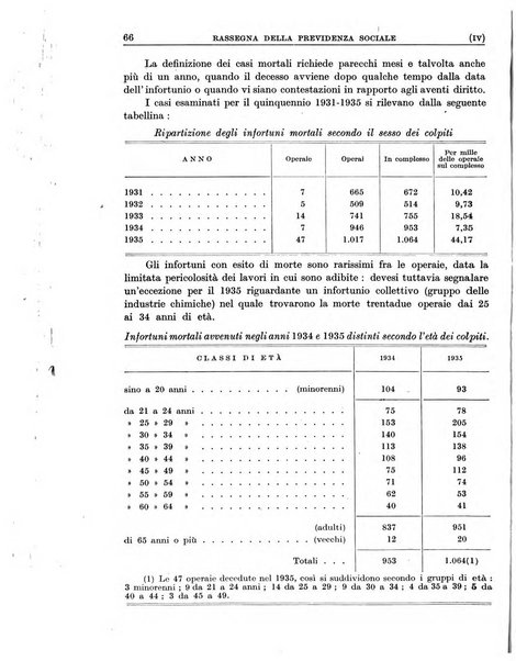 Rassegna della previdenza sociale assicurazioni e legislazione sociale, infortuni e igiene del lavoro