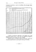 giornale/TO00192302/1941/unico/00000180