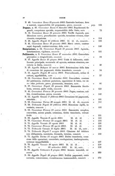 Rassegna di diritto commerciale italiano e straniero raccolta internazionale di dottrina, giurisprudenza e legislazione commerciale comparata