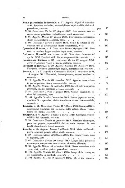 Rassegna di diritto commerciale italiano e straniero raccolta internazionale di dottrina, giurisprudenza e legislazione commerciale comparata