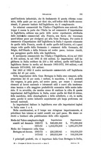 Rassegna di diritto commerciale italiano e straniero raccolta internazionale di dottrina, giurisprudenza e legislazione commerciale comparata