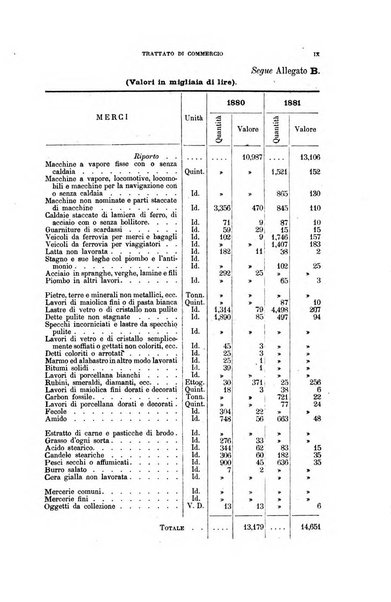 Rassegna di diritto commerciale italiano e straniero raccolta internazionale di dottrina, giurisprudenza e legislazione commerciale comparata