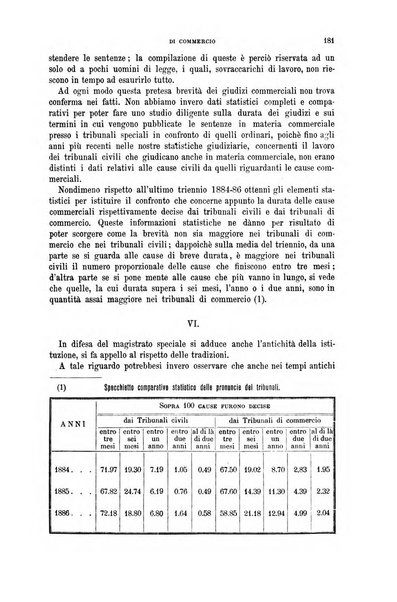 Rassegna di diritto commerciale italiano e straniero raccolta internazionale di dottrina, giurisprudenza e legislazione commerciale comparata