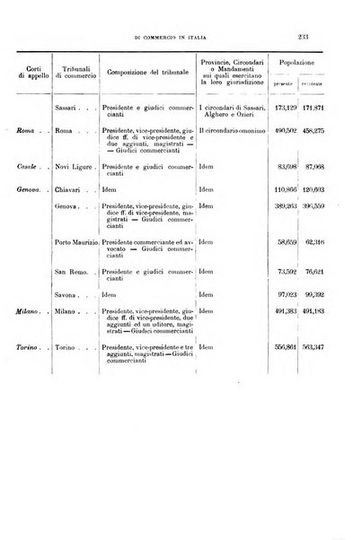 Rassegna di diritto commerciale italiano e straniero raccolta internazionale di dottrina, giurisprudenza e legislazione commerciale comparata