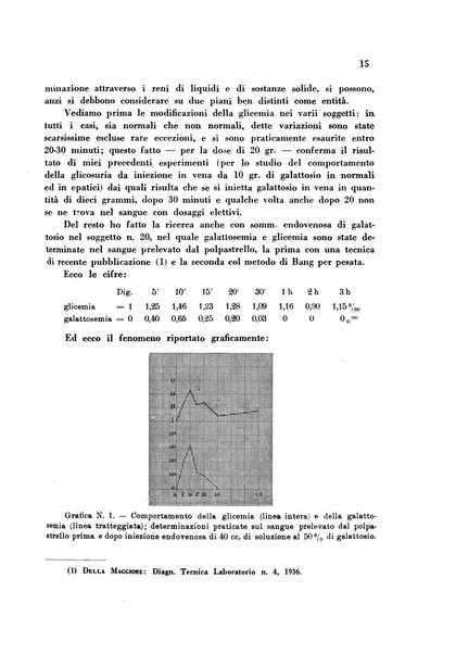 Rassegna di fisiopatologia clinica e terapeutica