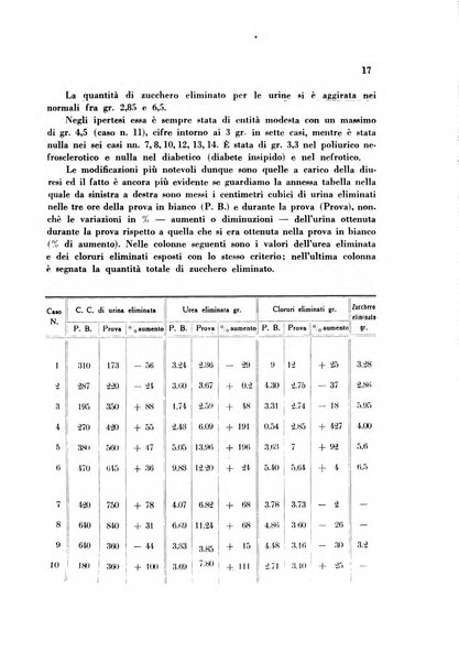 Rassegna di fisiopatologia clinica e terapeutica