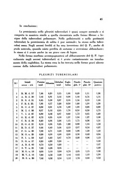 Rassegna di fisiopatologia clinica e terapeutica