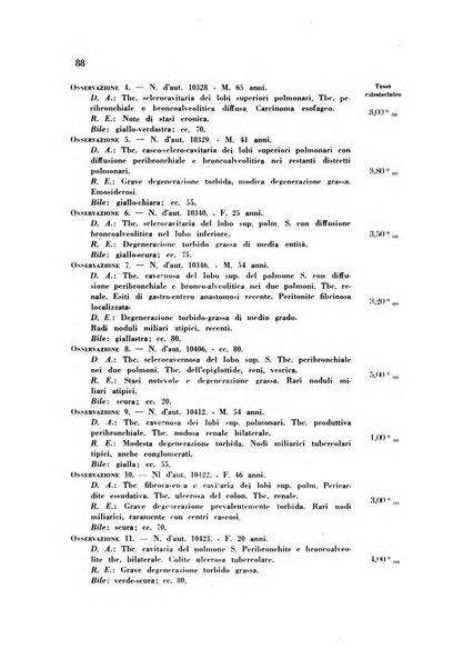 Rassegna di fisiopatologia clinica e terapeutica