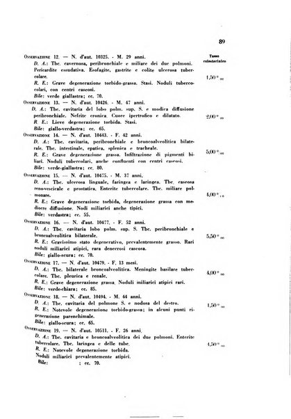 Rassegna di fisiopatologia clinica e terapeutica