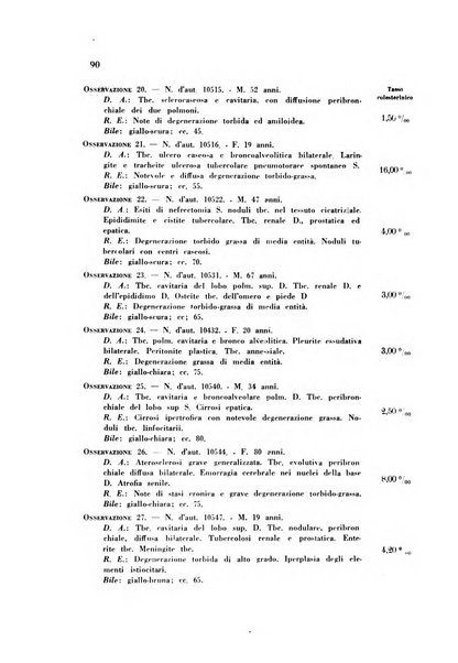 Rassegna di fisiopatologia clinica e terapeutica