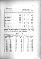 giornale/TO00192313/1937/unico/00000151