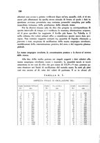 giornale/TO00192313/1937/unico/00000160