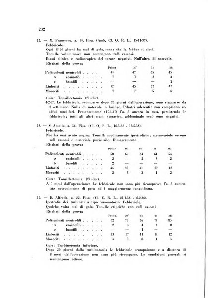 Rassegna di fisiopatologia clinica e terapeutica