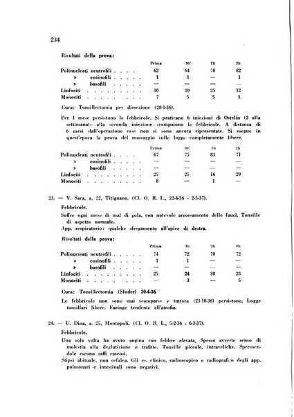 Rassegna di fisiopatologia clinica e terapeutica