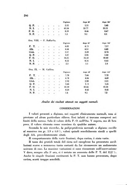 Rassegna di fisiopatologia clinica e terapeutica