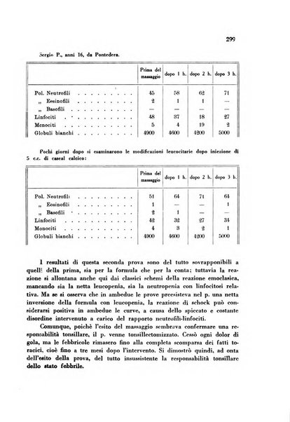 Rassegna di fisiopatologia clinica e terapeutica