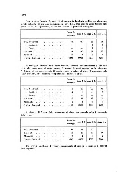 Rassegna di fisiopatologia clinica e terapeutica