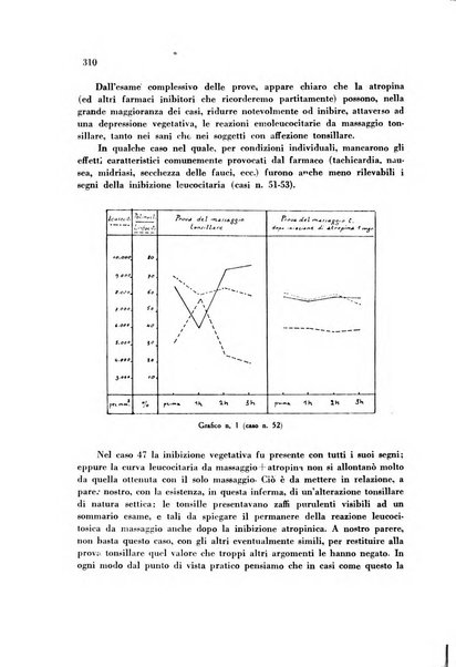 Rassegna di fisiopatologia clinica e terapeutica