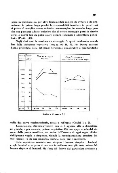 Rassegna di fisiopatologia clinica e terapeutica