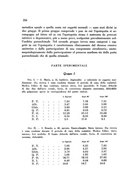 Rassegna di fisiopatologia clinica e terapeutica