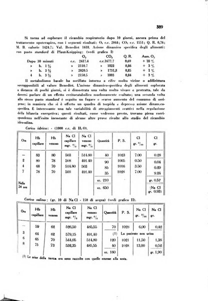 Rassegna di fisiopatologia clinica e terapeutica