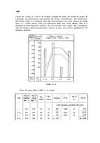 giornale/TO00192313/1937/unico/00000418