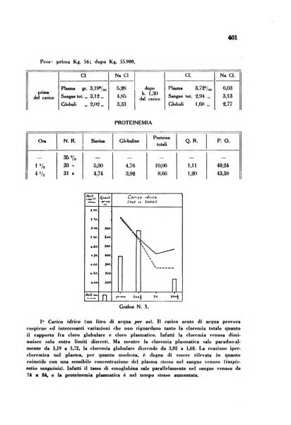 Rassegna di fisiopatologia clinica e terapeutica