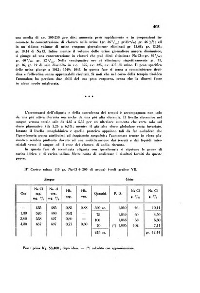 Rassegna di fisiopatologia clinica e terapeutica