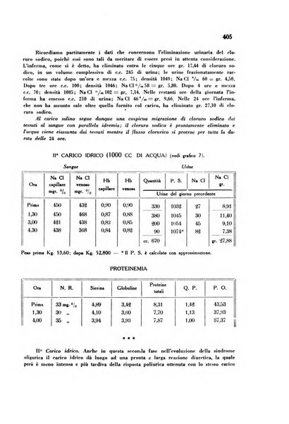 Rassegna di fisiopatologia clinica e terapeutica