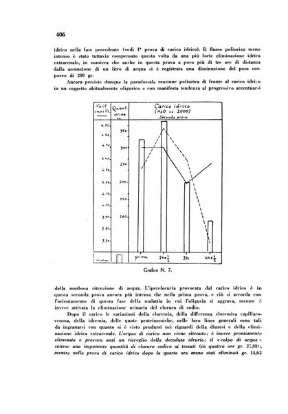 Rassegna di fisiopatologia clinica e terapeutica