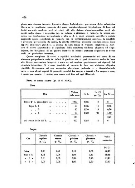 Rassegna di fisiopatologia clinica e terapeutica