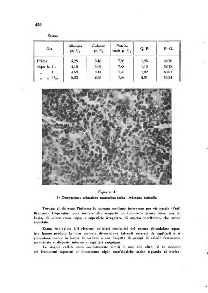 Rassegna di fisiopatologia clinica e terapeutica