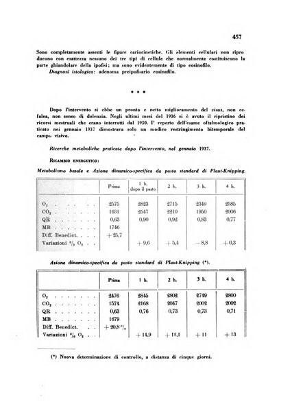 Rassegna di fisiopatologia clinica e terapeutica