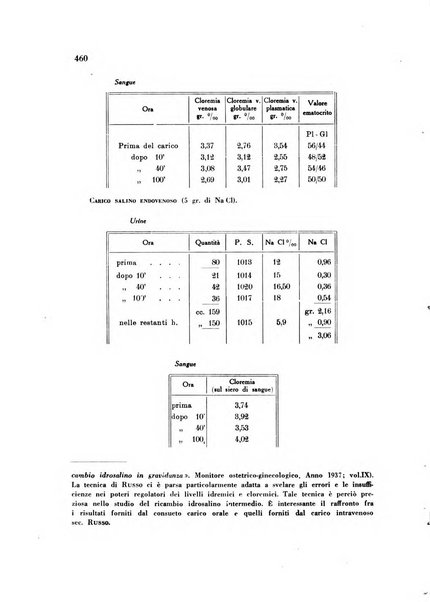 Rassegna di fisiopatologia clinica e terapeutica