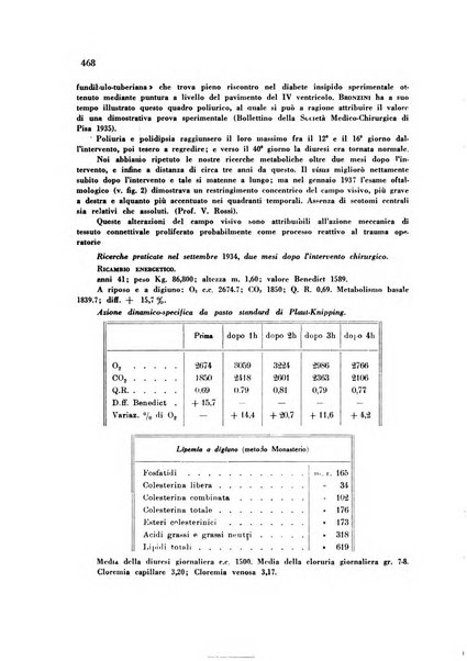 Rassegna di fisiopatologia clinica e terapeutica