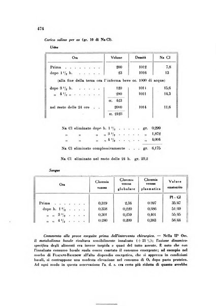 Rassegna di fisiopatologia clinica e terapeutica