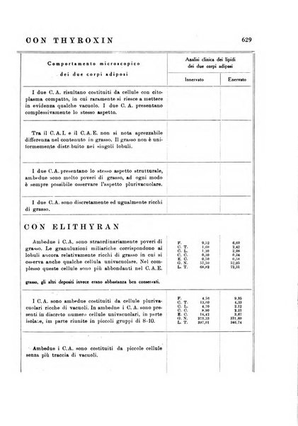 Rassegna di fisiopatologia clinica e terapeutica