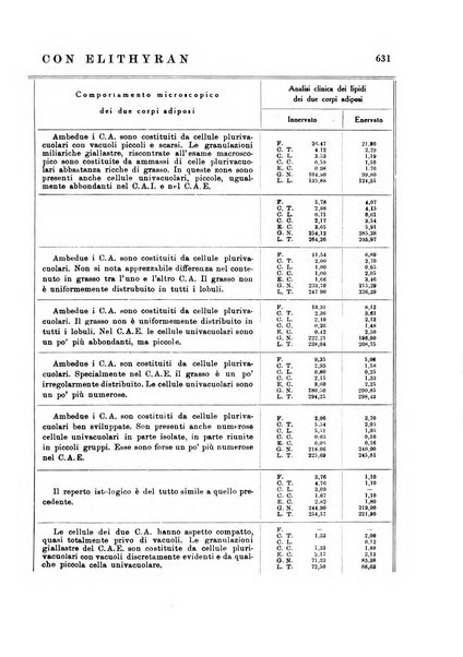 Rassegna di fisiopatologia clinica e terapeutica