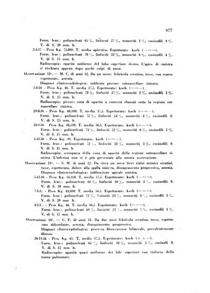 Rassegna di fisiopatologia clinica e terapeutica