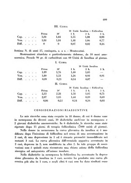 Rassegna di fisiopatologia clinica e terapeutica