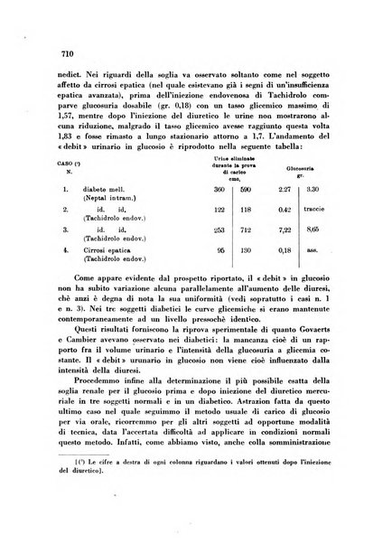 Rassegna di fisiopatologia clinica e terapeutica