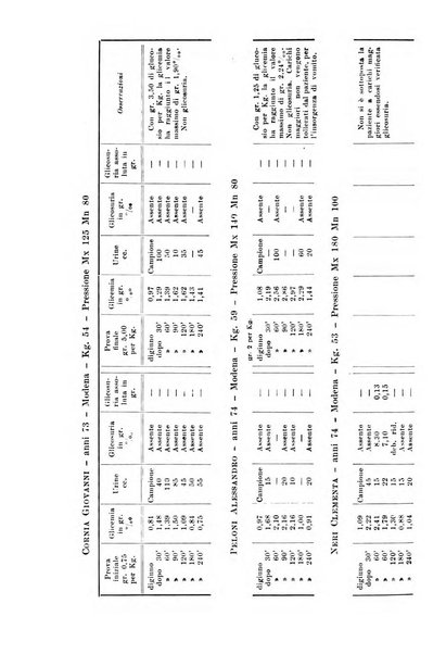 Rassegna di fisiopatologia clinica e terapeutica