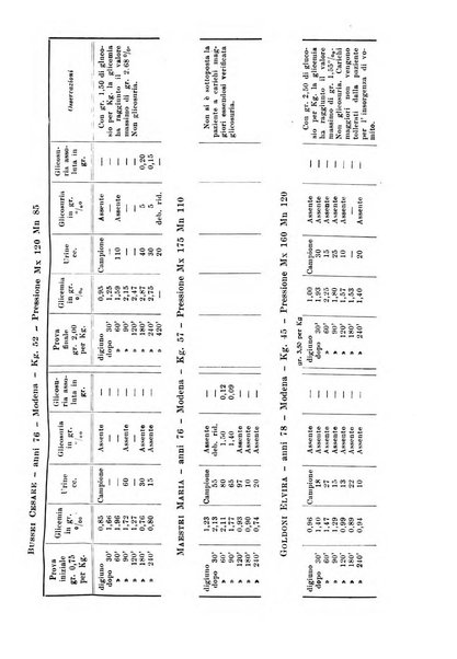 Rassegna di fisiopatologia clinica e terapeutica